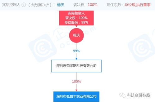 又有人投资踩雷 承诺年化收益10 结果投了50万血本无归