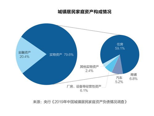 全面深入理解居民储蓄行为 宏观经济