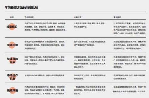 深圳宜传拍卖行新模式带来新增长,线下拍卖变革将深化