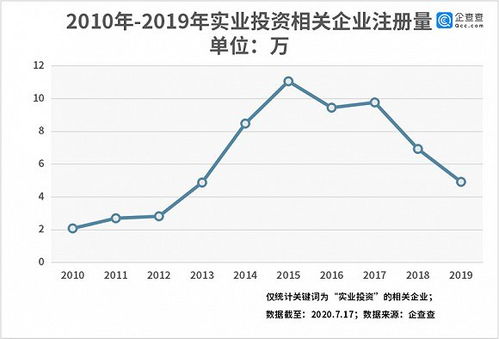 大数据看实业投资 全国相关企业共75.92万家,广东占比近六成