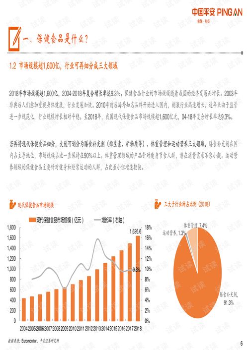 保健食品行业研究报告 全景图