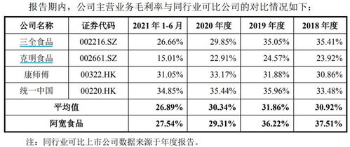 净利润两年狂增12倍,茅台 高瓴 抢食 这家公司啥来头