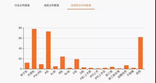 阿里 十年 创投路 千亿押注实业 tob商业生态化