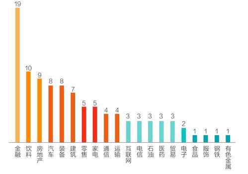 清华大学赵平 全球榜top100 16家中国内地企业上榜 总榜top100 5大行业品牌价值超万亿