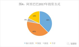 腾讯投资帝国 vs 阿里实业版图,投资数据背后有何玄机