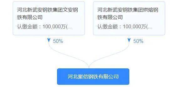 盘点 今年以来新成立8家钢企