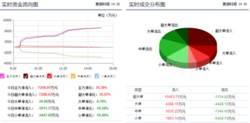 莱宝高科002106暴涨再次开启 后期走势又该如何