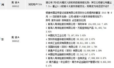 [互动]南玻A:证金系和汇金持有公司6205万股