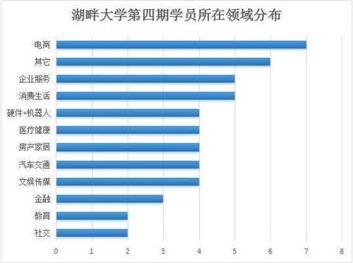 湖畔大学第四期学员全部名单曝光 卫龙辣条创始人入选