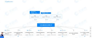 有谁知道江苏立鼎投资实业和其几个股东的相关信息 实力如何